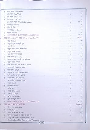 ITI Fitter Group By S.K. Jha