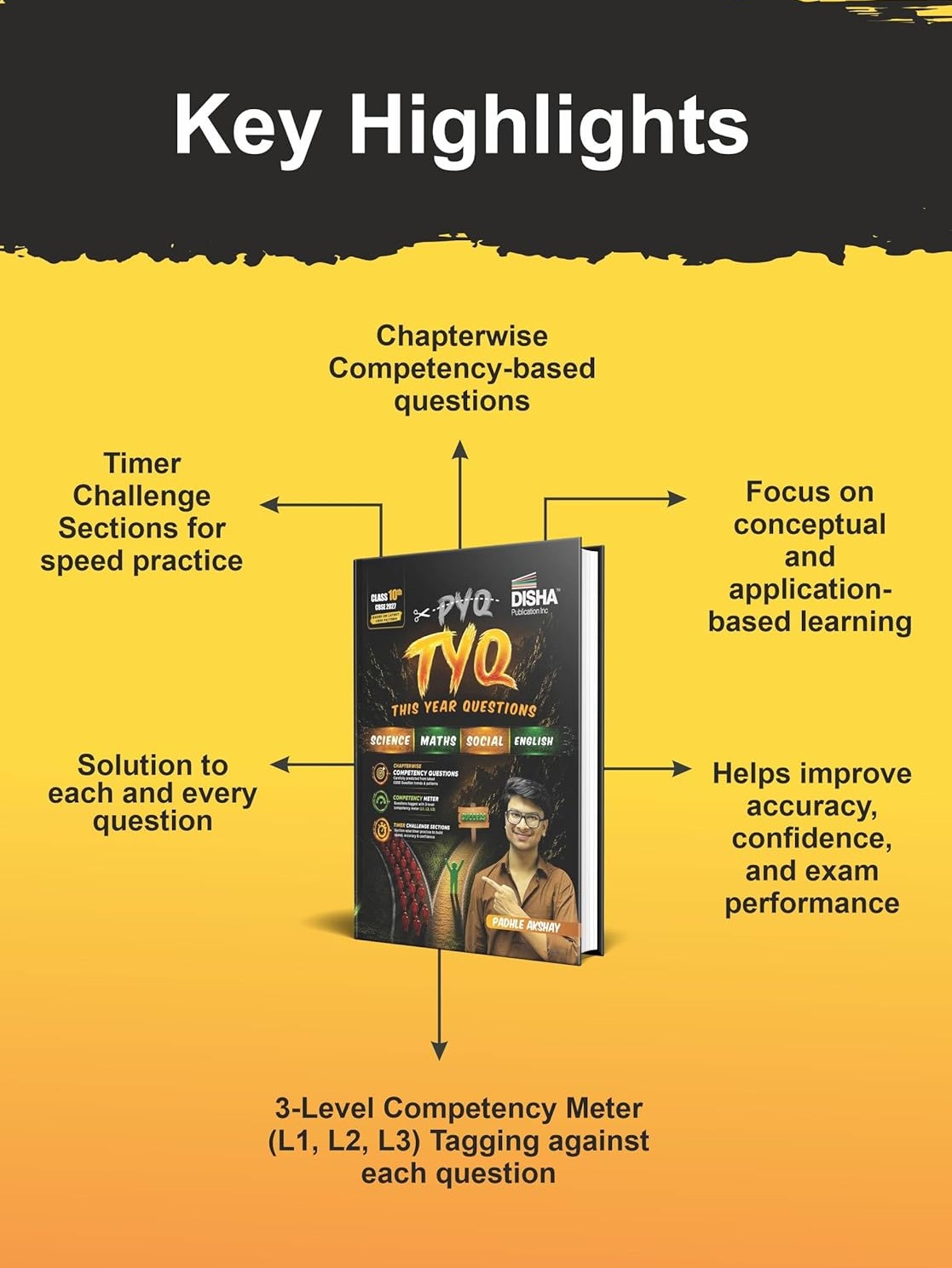 TYQ This Year Questions CBSE Class 10 | Chapter- wise Competency Questions for Boards 2027 | Science, Maths, Social Science & English By Padhle Akshay