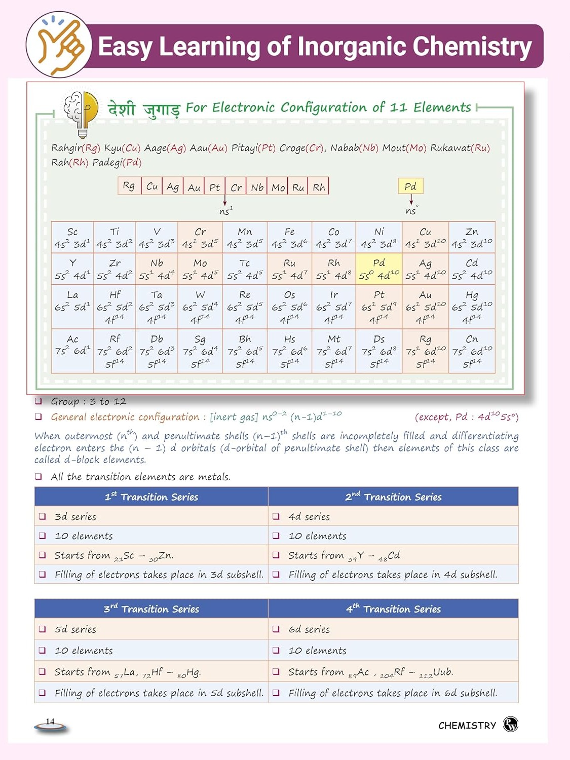 PW NEET Easy Handwritten Notes Inorganic Chemistry For NEET & JEE Main By Om Pandey