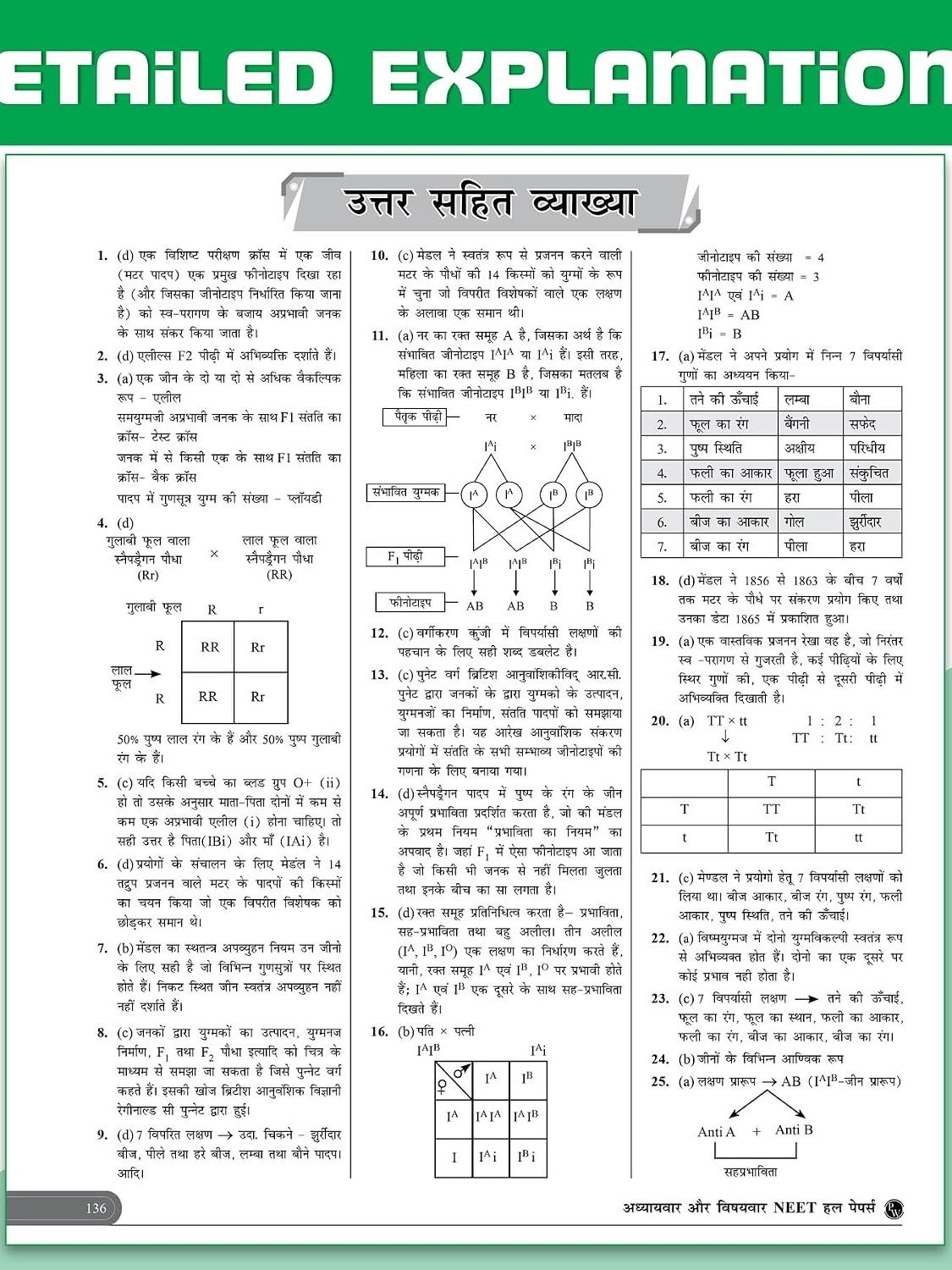 PW NEET 14 Years PYQs (2026-2013) Chapterwise & Topicwise Solved Papers Hindi Edition By Physics Wallah Expert Team