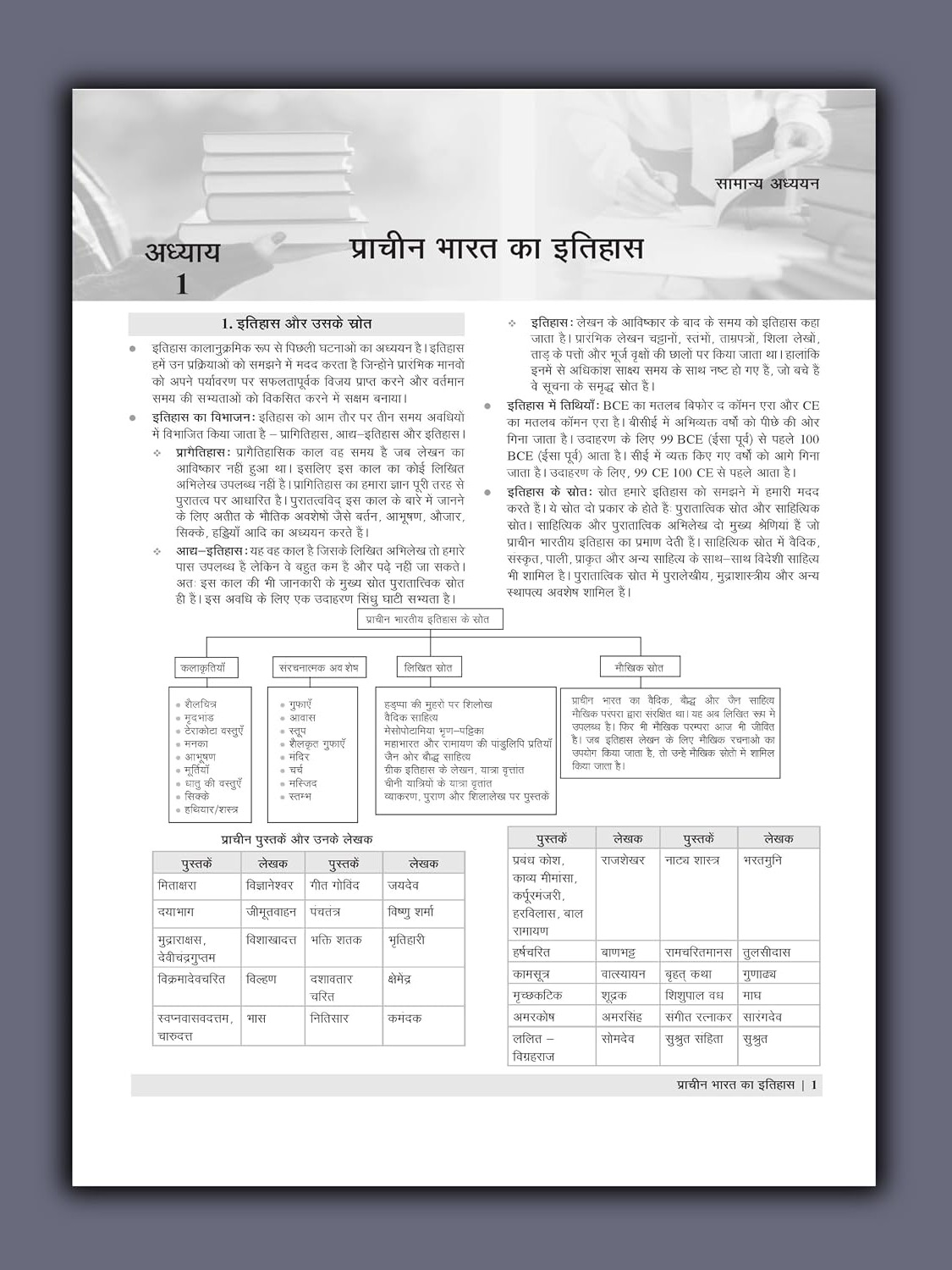 Bihar BPSC TRE 4.0 & 5.0 General Studies Study Guidebook 2026 | Class 6 to 12 NCERT Based By Agrawal Examcart