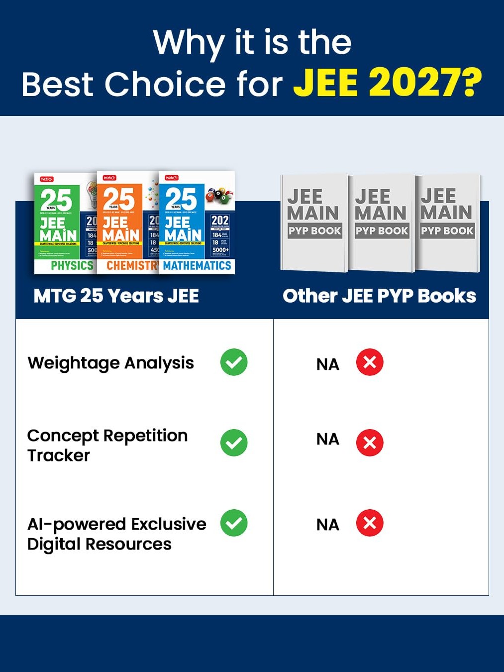 MTG 25 Years (2026-2002) JEE MAIN PYQ Book | 202 Chapter-wise & Topic-wise Previous Years Solved Papers Chemistry For 2027 Exam By MTG Editorial Board