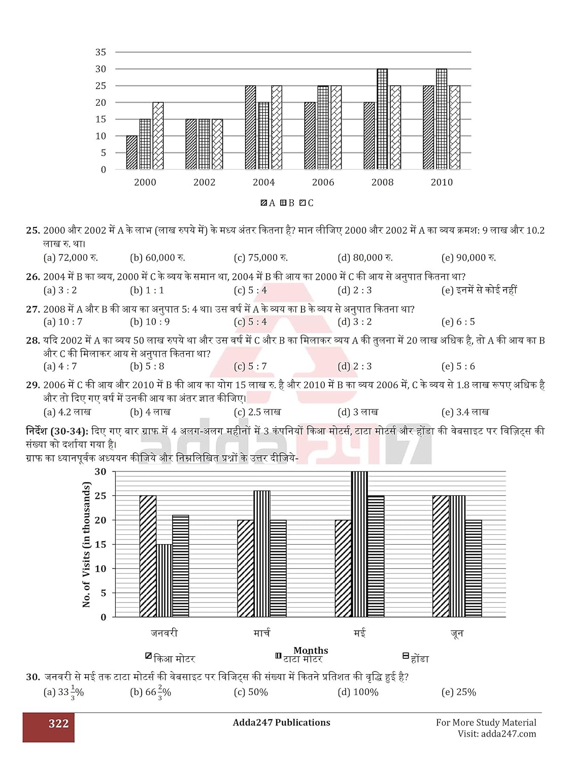 A Complete Book of Data Interpretation 2022 (Third Hindi Edition) By Adda247 Expert Team