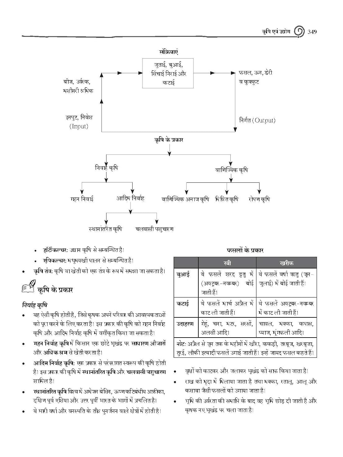 CTET & TET 2026 Paper-II | Social Studies & Pedagogy (Samajik Adhyayan Aur Shikshan Shastra) Class VI–VIII | Hindi Medium By Arvind Singh & Sangeeta Kaushik