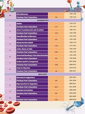 Railway General Science | English Medium | 2700+ Chapter-Wise PYQs with Explanations By Aditya Ranjan Sir