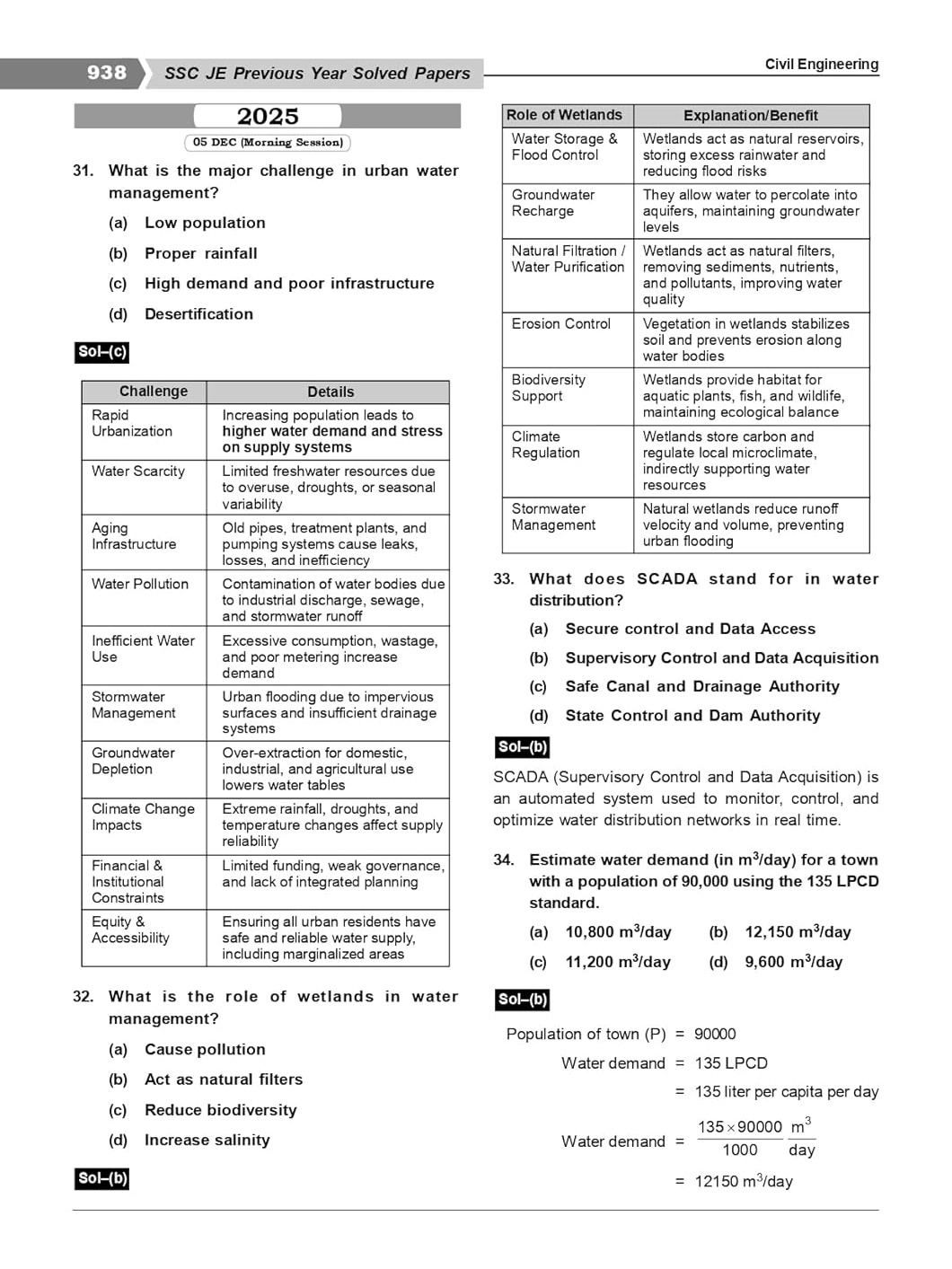 SSC JE Civil Engineering Previous Years Topicwise Objective Detailed Solution with Theory (2026–2027 Latest Edition) By IES Master Expert Team