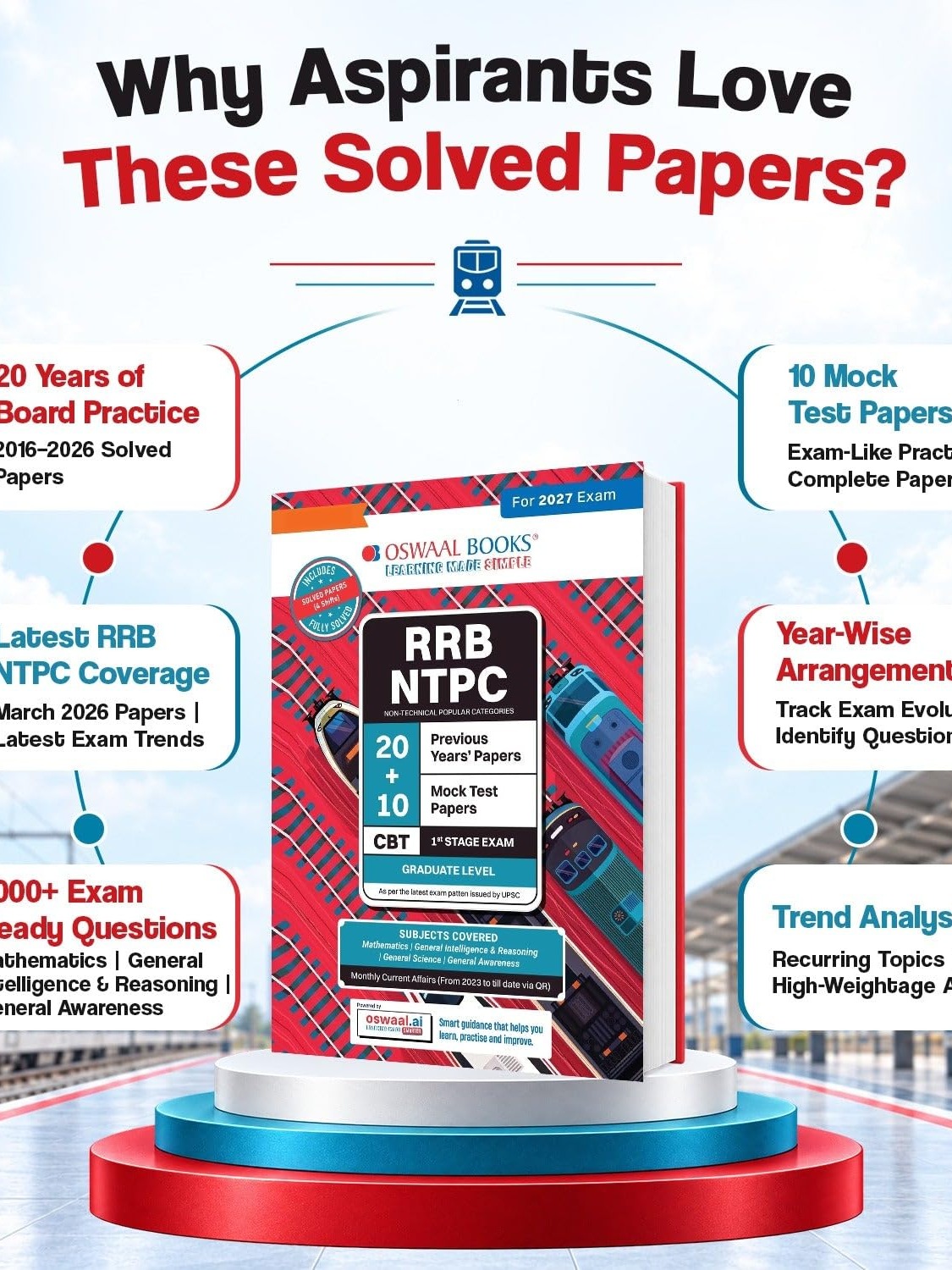 Oswaal RRB NTPC CBT-I 20 Previous Years’ Solved Papers English Medium | Year-wise 2016-2026 + 10 Mock Test Papers | 2000+ Questions | With Oswaal AI | For 2027 Exam