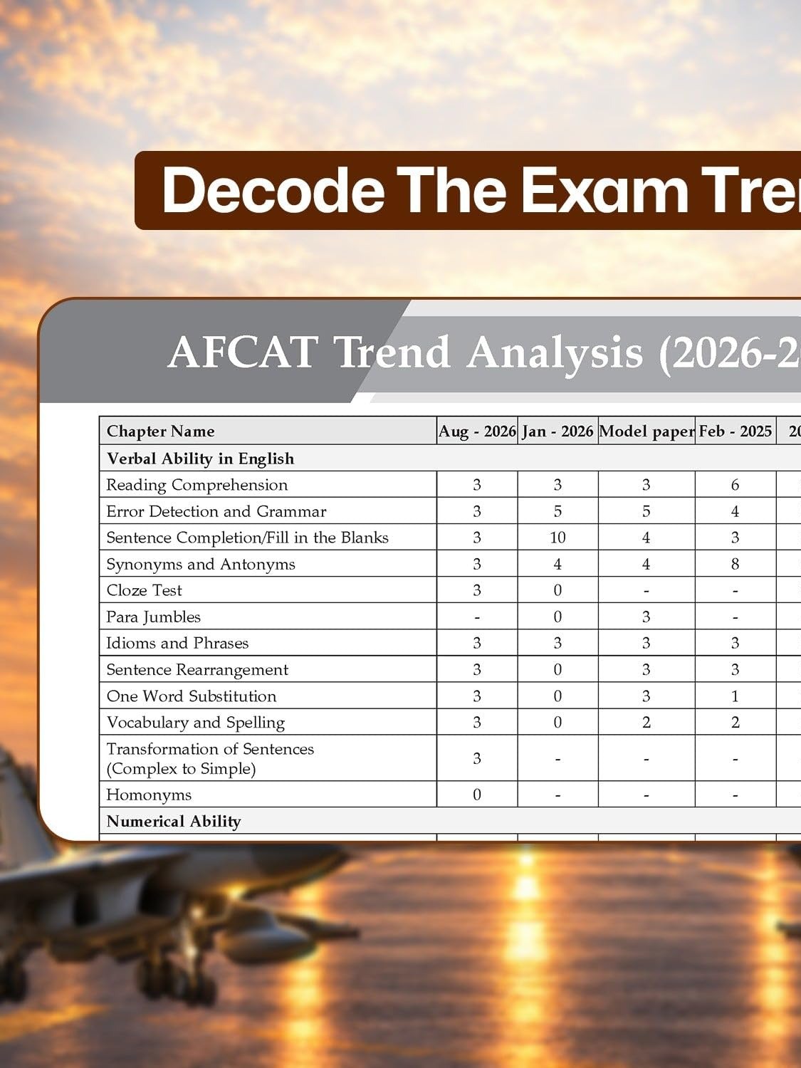 Oswaal AFCAT 16 Years' Chapter-wise & Topic-wise Solved Papers | Flying, Technical & Ground Duty Branches | PYQs (2011-2026) with 2026 Solved Paper | For 2027 Exam | With Oswaal AI