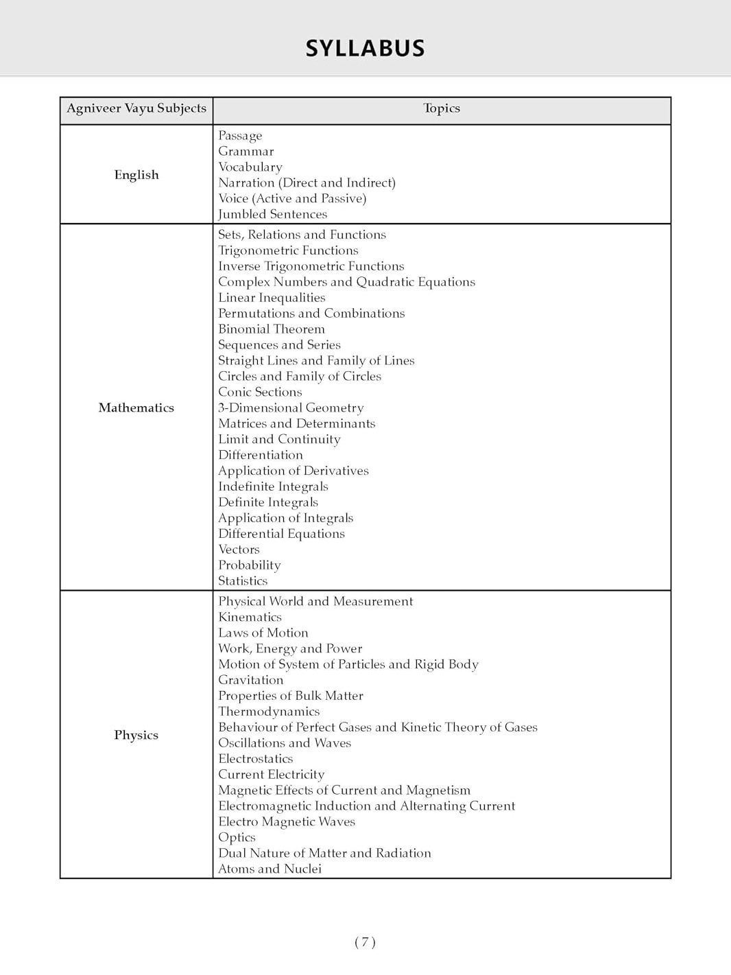 Indian Air Force Agniveer Vayu Chapter-wise Question Bank English Medium | Agnipath Scheme | English, Physics, Maths, Reasoning, Quantitative Aptitude & General Awareness | 2300+ Questions | 2026 Exam