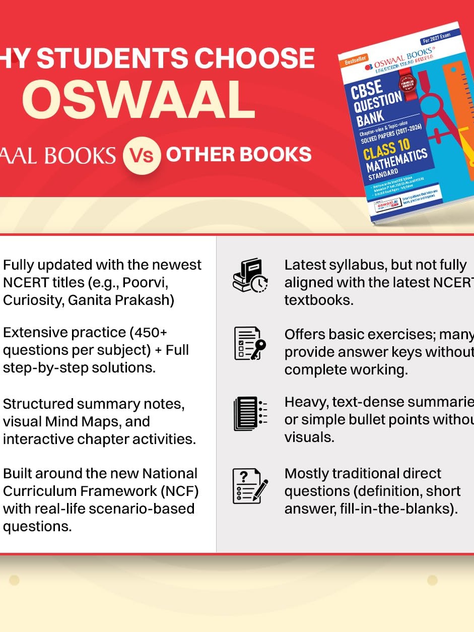 Oswaal CBSE Class 10 Mathematics (Standard) Question Bank | Chapter & Topic-wise Solved Papers (2017-2026) |