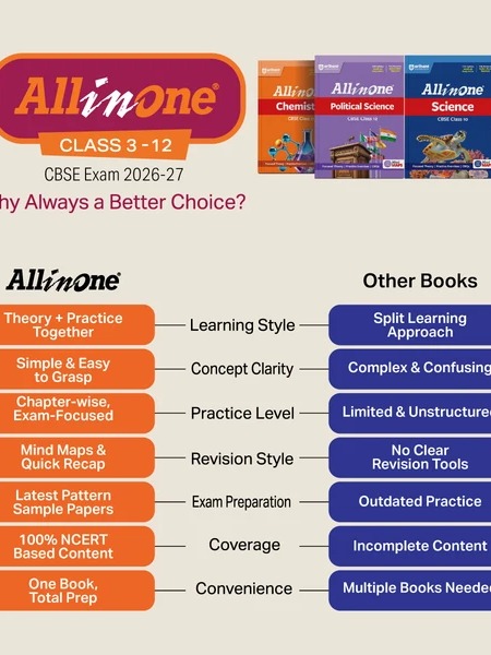 All in One Hindi (Ganga) Class 9 for CBSE Exam 2026-27 by Deepak Sharma & Rinky Kumari