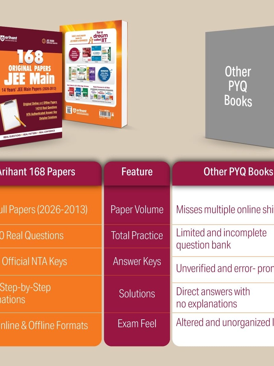 Arihant 14 Years (2026–2013) Solved Papers JEE Main | 168 Original Papers with 14310 Real Questions