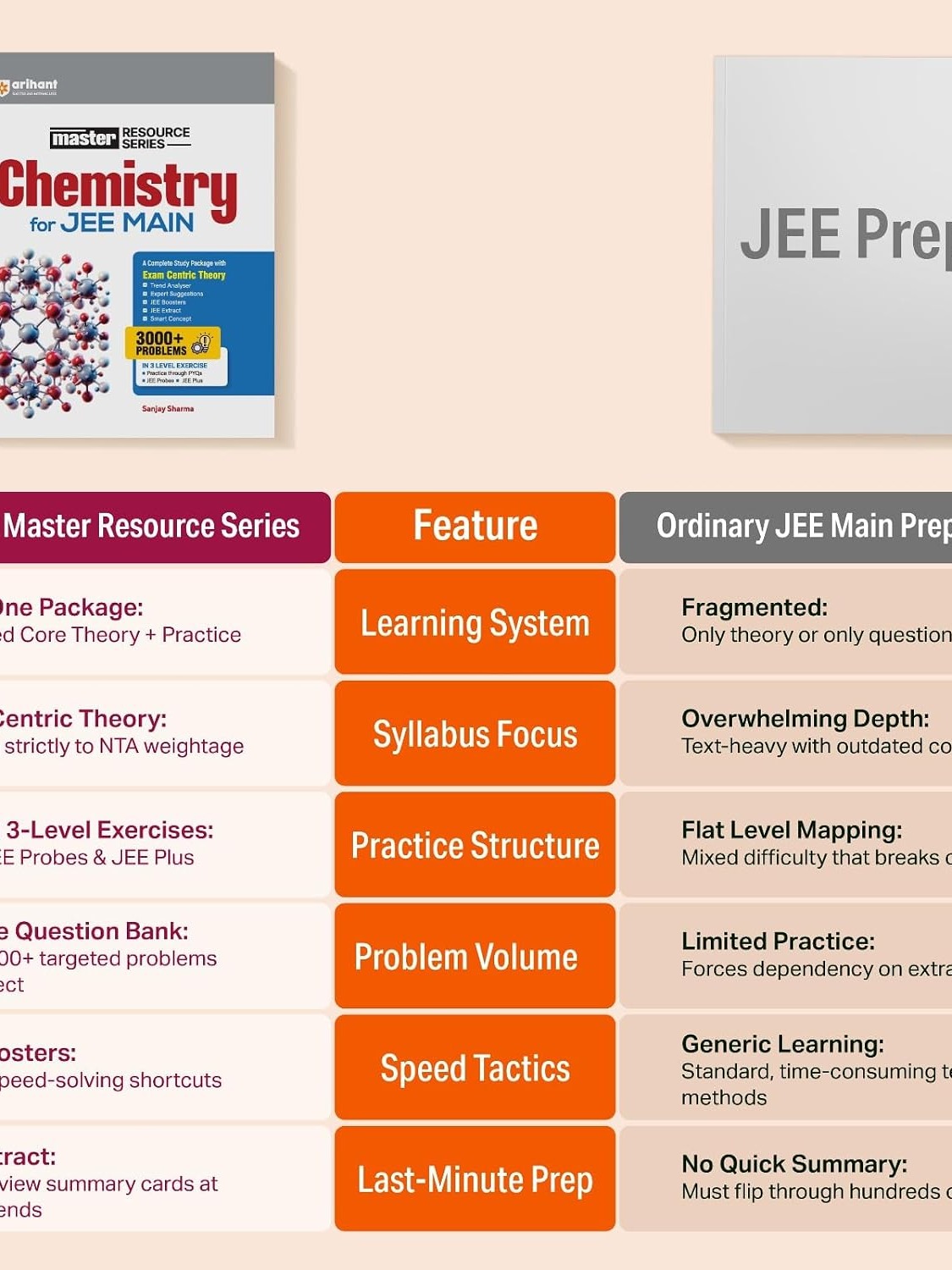 Arihant Master Resource Series Physics for JEE Main 2027 | Exam-Centric Theory, Trend Analysis & JEE Extract by DB Singh