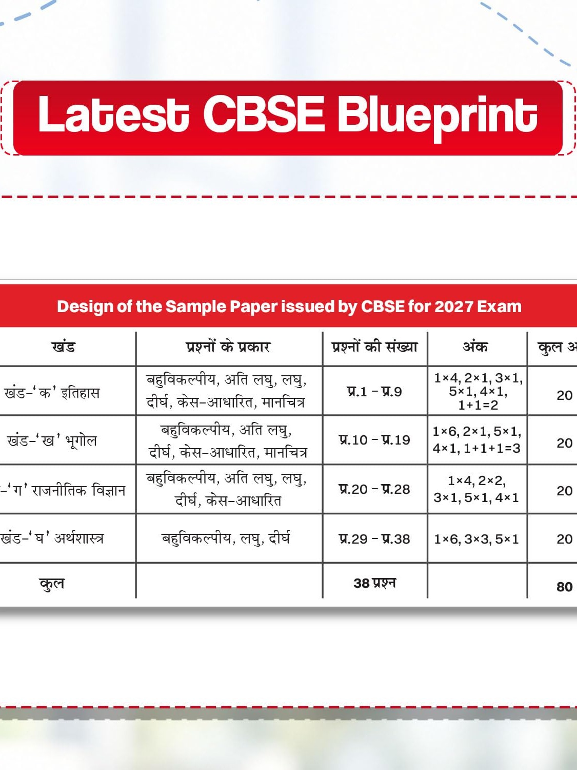 CBSE 15 Sample Question Papers Class 10 Board Exam Samajik Vigyan 2026-27 based on latest CBSE SQP dated (21 Sep 2026) By Oswaal Books Expert Team