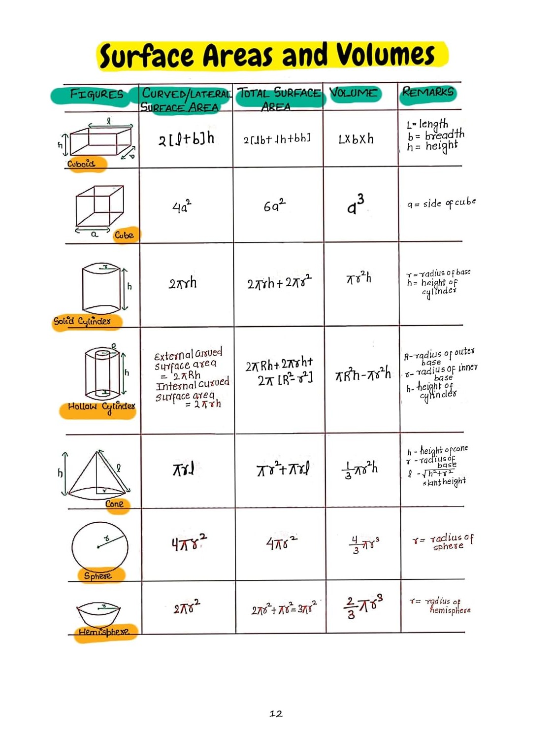 Project 45 CBSE Class 10 Mathematics Handwritten Notes 2026-27 By Ritik Sir