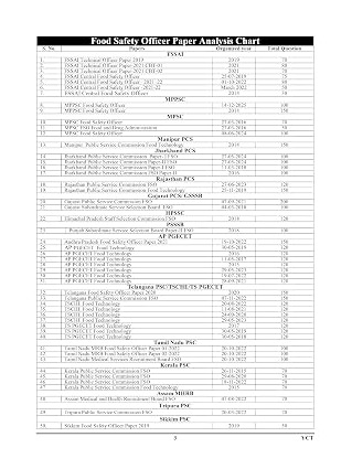 Youth Competition Times Food Safety Officer Exam Planner, Chapterwise Solved Papers, 5401+ Questions, Bilingual